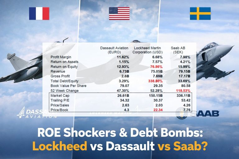 Comparison of Lockheed Martin, Dassault Aviation and Saab financial ratios, including ROE and debt