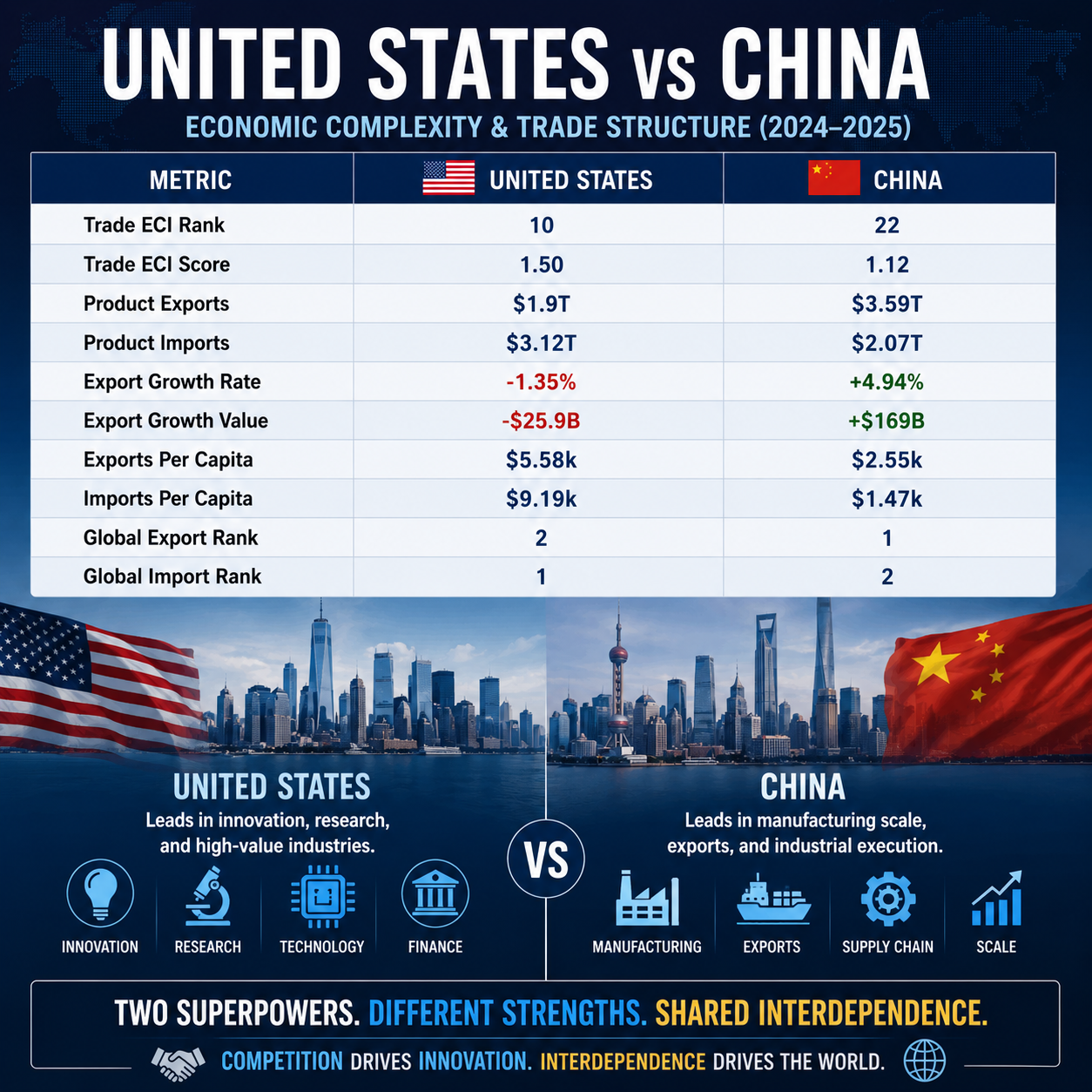 US China Trade