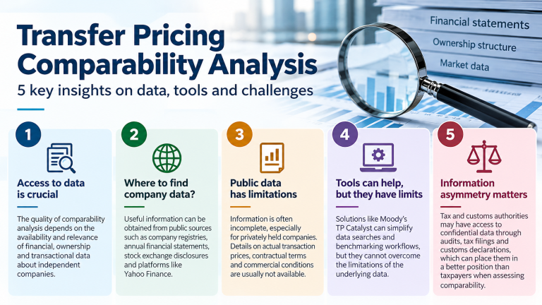 Transfer Pricing Comparability Analysis, where to find reliable financial data, the limitations of benchmarking tools